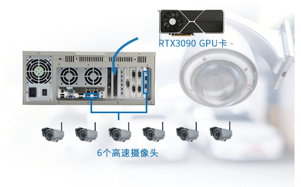 工控機顯卡