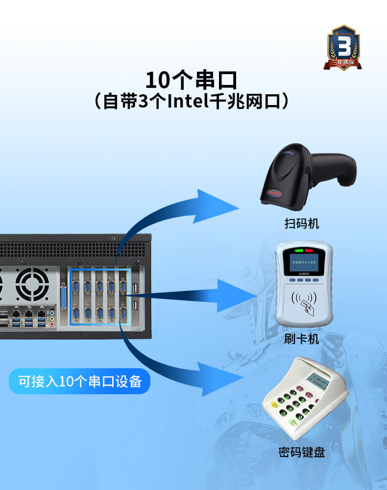 4U一體工控機(jī)