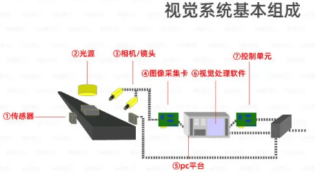 機(jī)器視覺.png