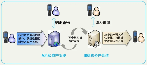 移動(dòng)資產(chǎn)無(wú)線管理方案.png