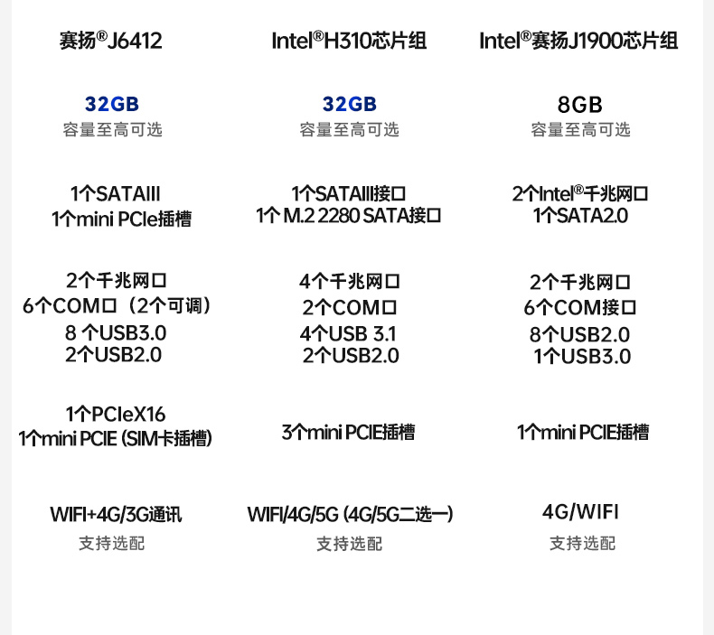 東田嵌入式無風(fēng)扇工控機,迷你低功耗工業(yè)電腦,DTB-3002-J6412.jpg