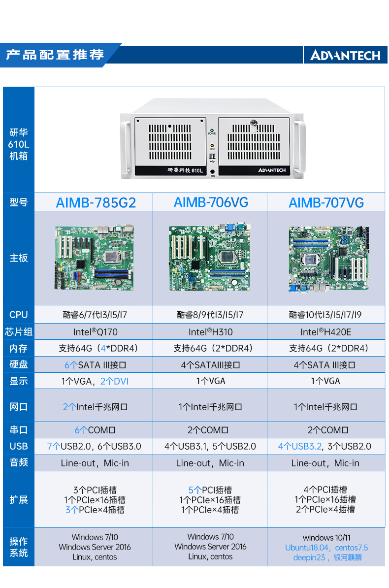 研華工控機(jī),4U機(jī)架式工控機(jī),IPC-610L-785G2-706VG.jpg