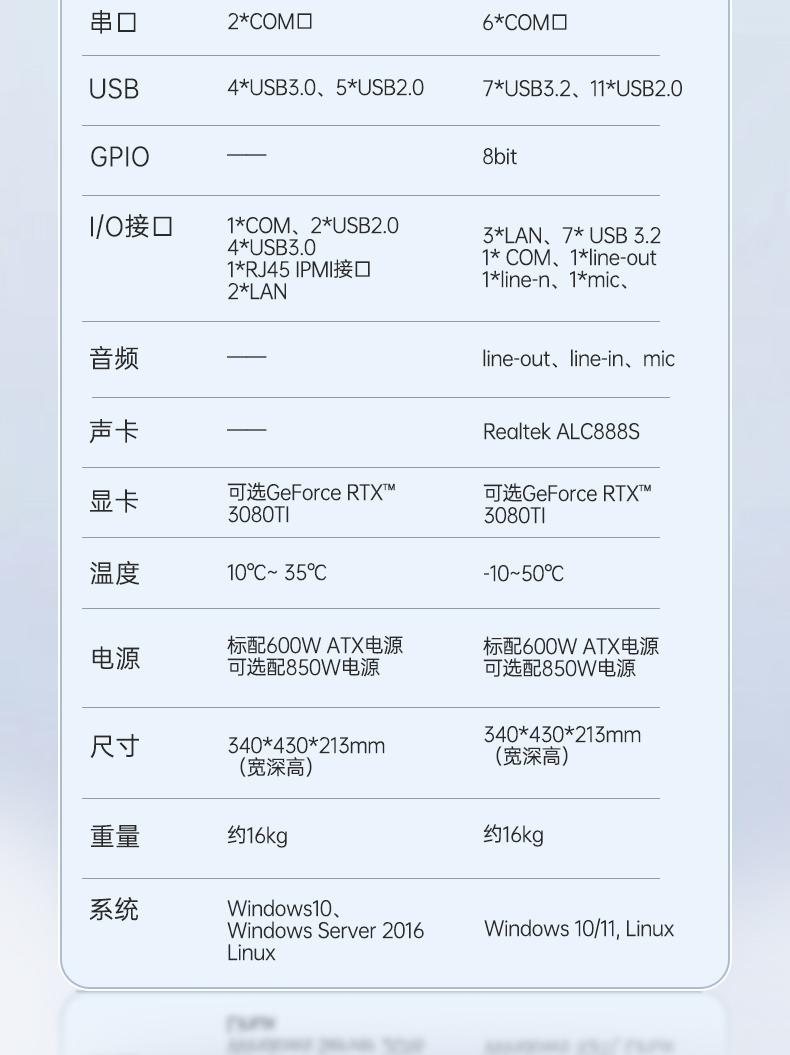 酷睿8/9代三屏便攜機(jī),17.3英寸加固筆記本,DTG-LD173-BH310MA.jpg