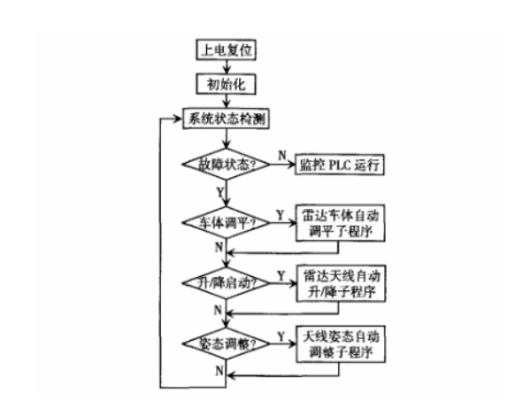 軟件工作流程.png