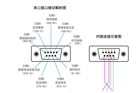 串口.png