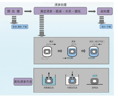 浸滲技術系統(tǒng)圖.png