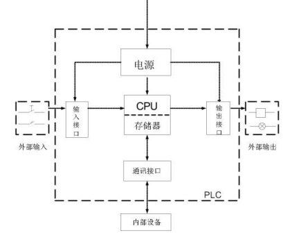 工控機在浸滲生產線上的應用.png