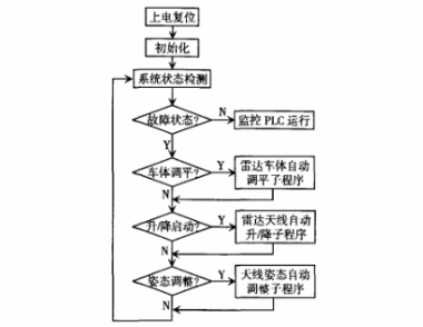 軟件工作流程.png