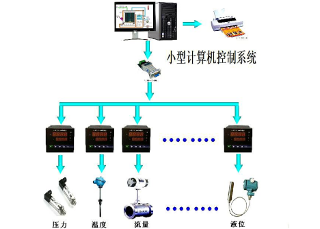 計(jì)算機(jī)控制系統(tǒng).png