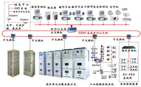 變電站綜合自動(dòng)化系統(tǒng).png