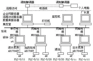 工業(yè)控制系統(tǒng).png