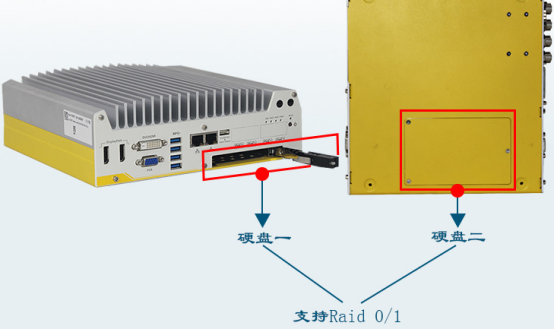 嵌入式工控機(jī)支持raid