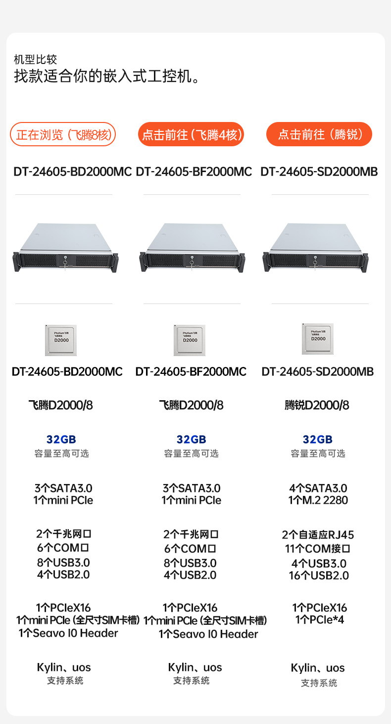 國產(chǎn)化工控機(jī),飛騰D2000CPU,DT-24605-BD2000MC.jpg