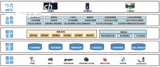 倉儲物流自動化：