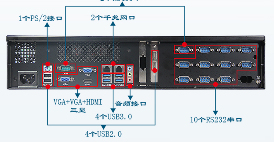 專班標(biāo)配12個(gè)串口，非擴(kuò)展。這款工控機(jī)采用一體式后窗設(shè)計(jì)，外觀協(xié)調(diào)的同時(shí)，其中主板板載12個(gè)串口，其中10個(gè)RS232串口，2個(gè)RS485串口。端口數(shù)量多，擴(kuò)展性強(qiáng)，可以增加更多外接設(shè)備，從而做到滿足客戶需求。其他配置了10個(gè)USB接口，2個(gè)千兆網(wǎng)口，數(shù)據(jù)傳輸穩(wěn)定迅速，給予客戶全新的體驗(yàn)。