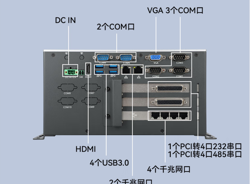 端口多：該設(shè)備裝配了14個(gè)COM口，10個(gè)USB接口，6個(gè)千兆網(wǎng)口。增大了用戶操作的便利性，可適應(yīng)更多的環(huán)境，保障了機(jī)器運(yùn)行的穩(wěn)定性。同時(shí)，電源采用DCIN12V輸入，續(xù)航時(shí)間長(zhǎng)，讓用戶擺脫電源的束縛。