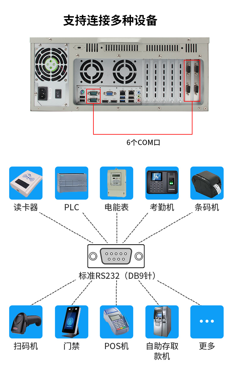 酷睿4代工控機(jī),610L工業(yè)電腦,DT-610L-JH81MA.jpg