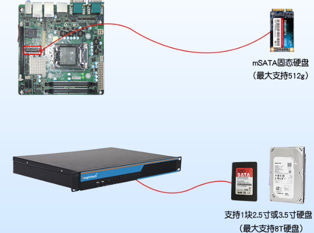 1U工控機(jī)擴(kuò)展性.png