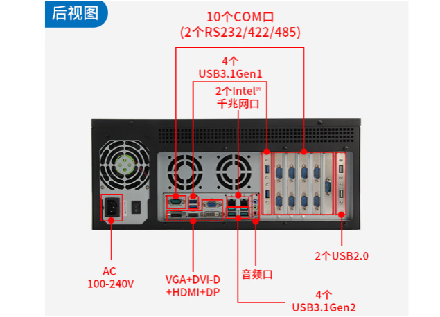 4U工控一體機端口.png