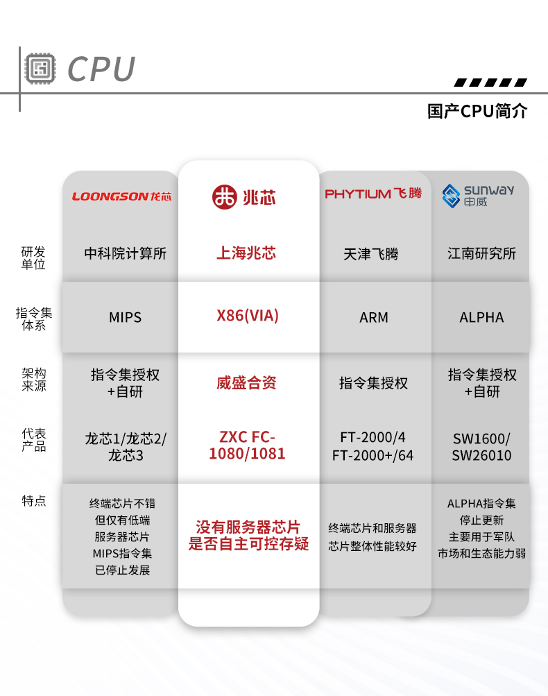 東田國產(chǎn)化工控機(jī),工業(yè)控制計算機(jī),DT-610X-U6780MA.jpg