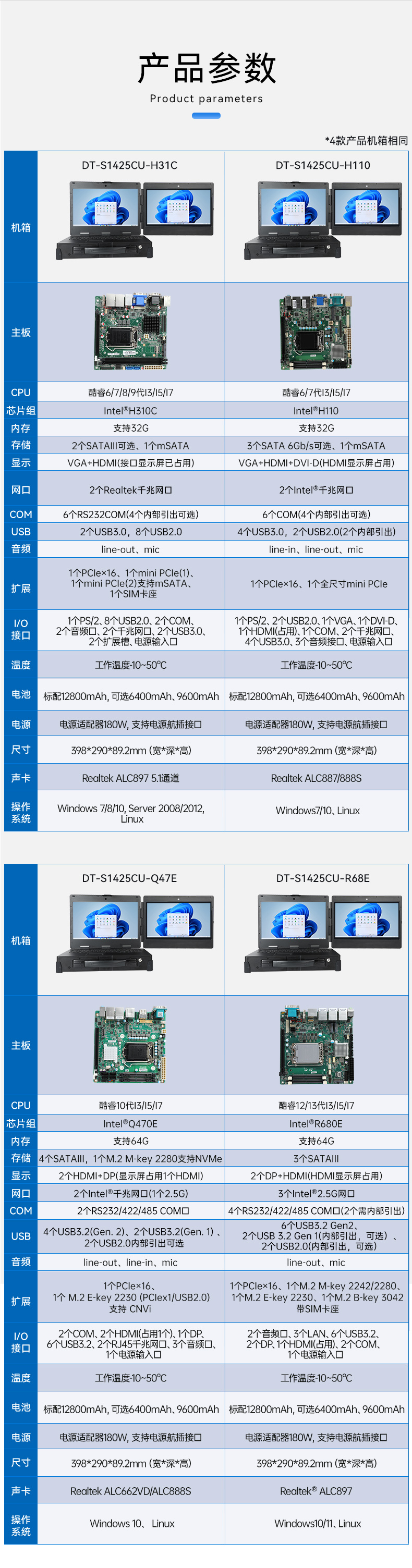 雙屏加固便攜機(jī),移動工作站,DT-S1425CU-H31C.jpg