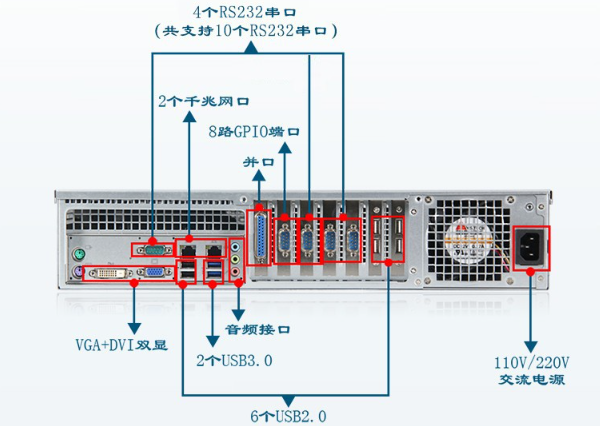 2U工控機端口.png