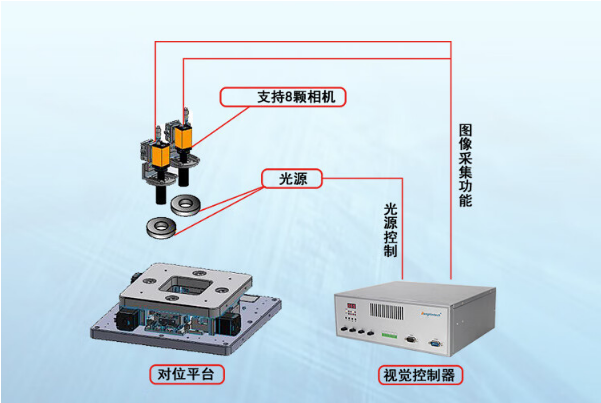 機器視覺工控機組成.png