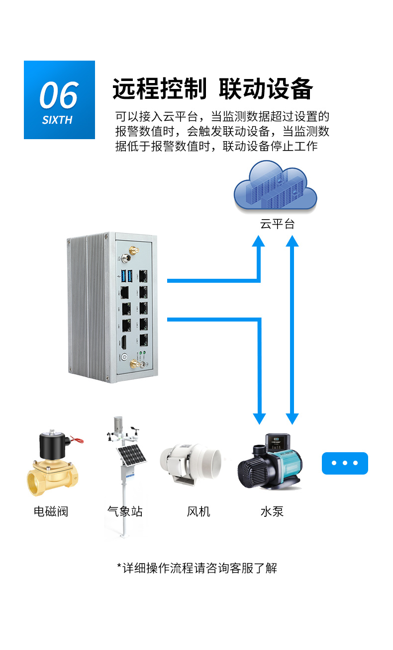 嵌入式工控機,網(wǎng)絡安全工業(yè)電腦,DTB-3210-J6412.jpg