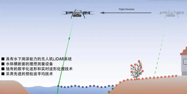 無人機(jī)測繪測量.png