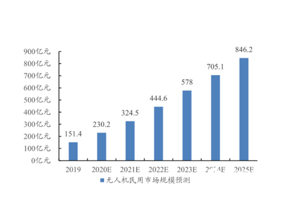 測繪無人機(jī)市場.png