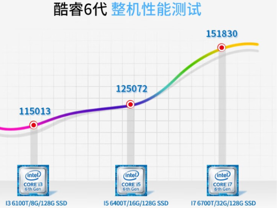 無風扇工控機處理器.png