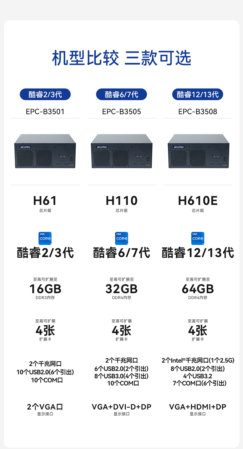 酷睿2/3代研華嵌入式工控機(jī),研華工控主機(jī),EPC-B3501.jpg