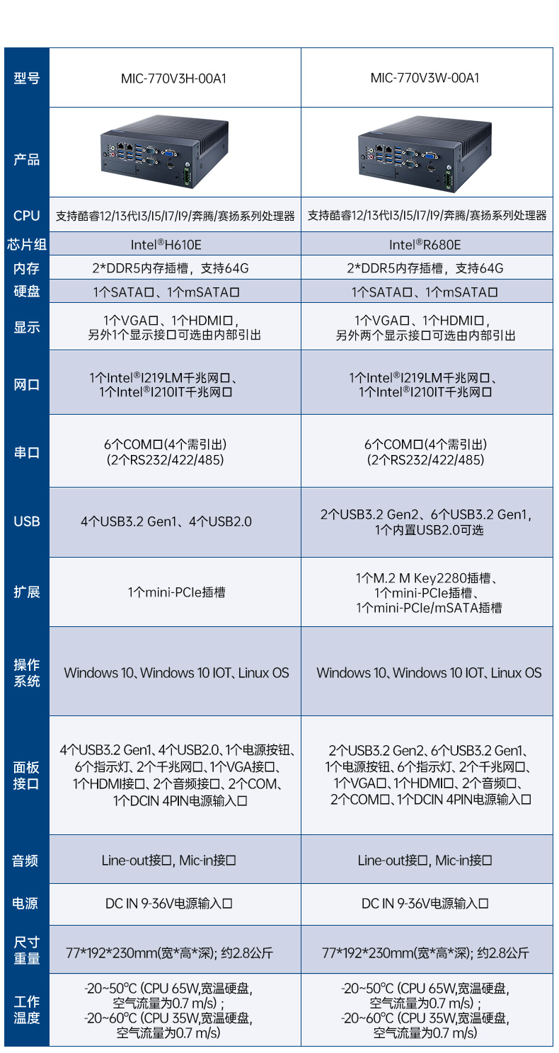 酷睿8/9代研華工控機,研華工業(yè)主機,MIC-770H-00A2.jpg