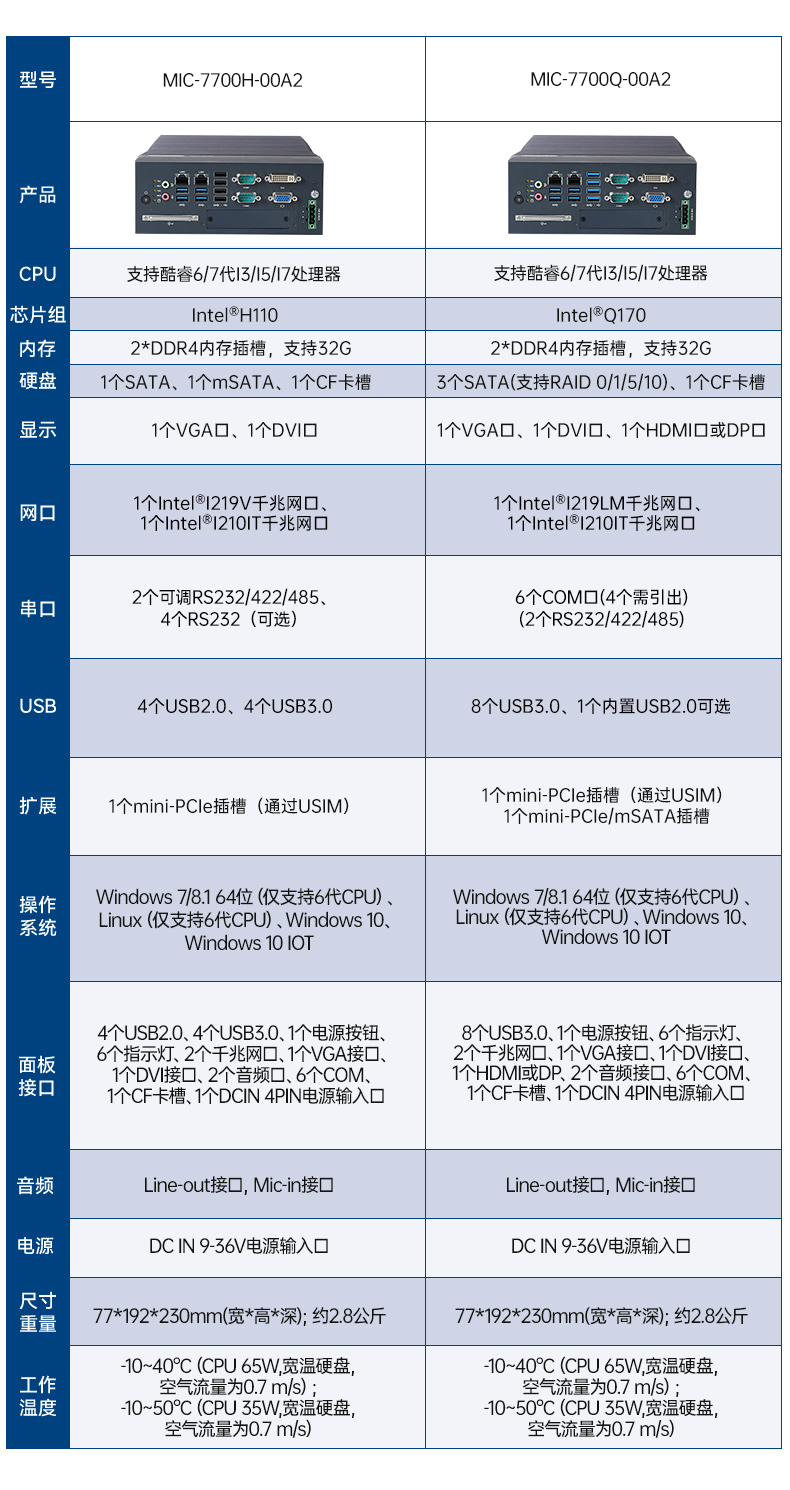 酷睿8/9代研華工控機(jī),多USB口工控機(jī),MIC-770Q-00A2.jpg