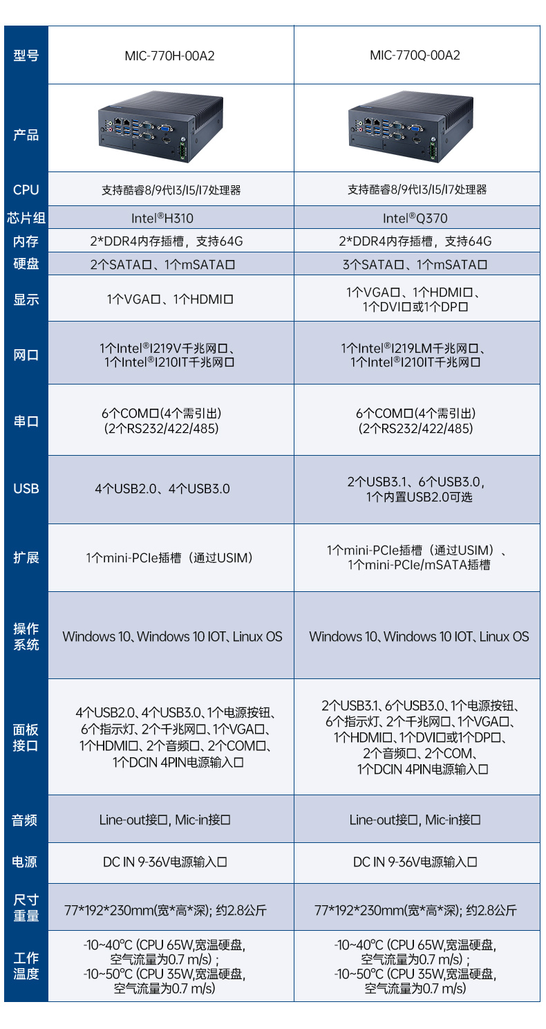 酷睿8/9代研華工控機(jī),多USB口工控機(jī),MIC-770Q-00A2.jpg