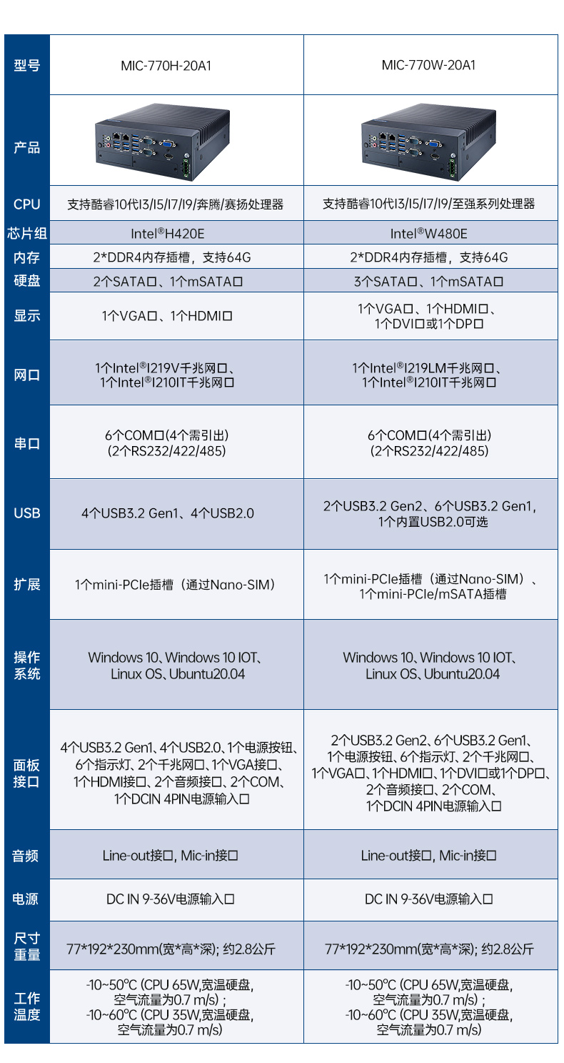 酷睿10代研華工控機(jī),雙網(wǎng)口工控主機(jī),MIC-770H-20A1.jpg