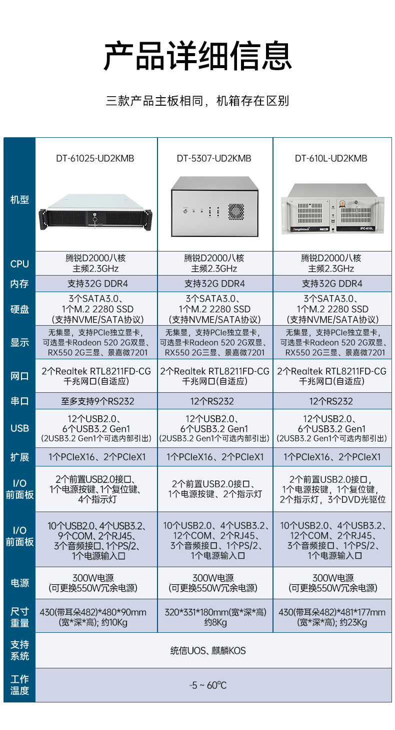 國(guó)產(chǎn)化2U工控機(jī),銀河麒麟系統(tǒng)工控主機(jī),DT-61025-UD2KMB.jpg