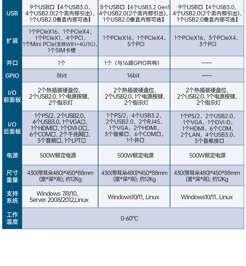 酷睿14代工控機(jī),高性能工業(yè)電腦,DT-61029-BH610MA.jpg