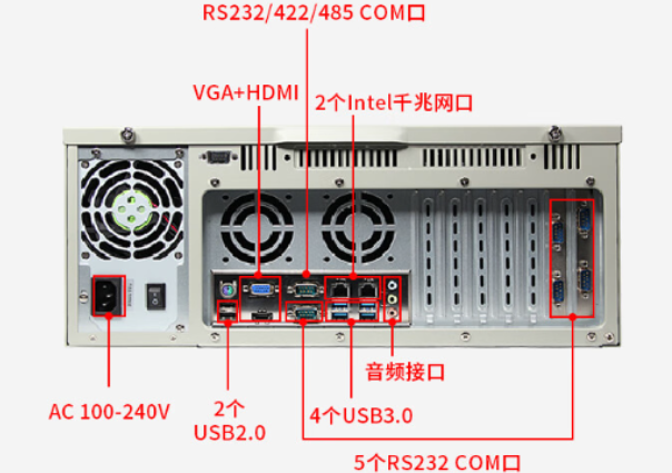 船載工控機端口.png