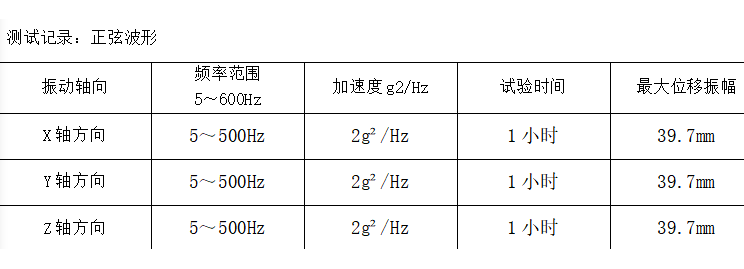 嵌入式工控機振動測試記錄.png