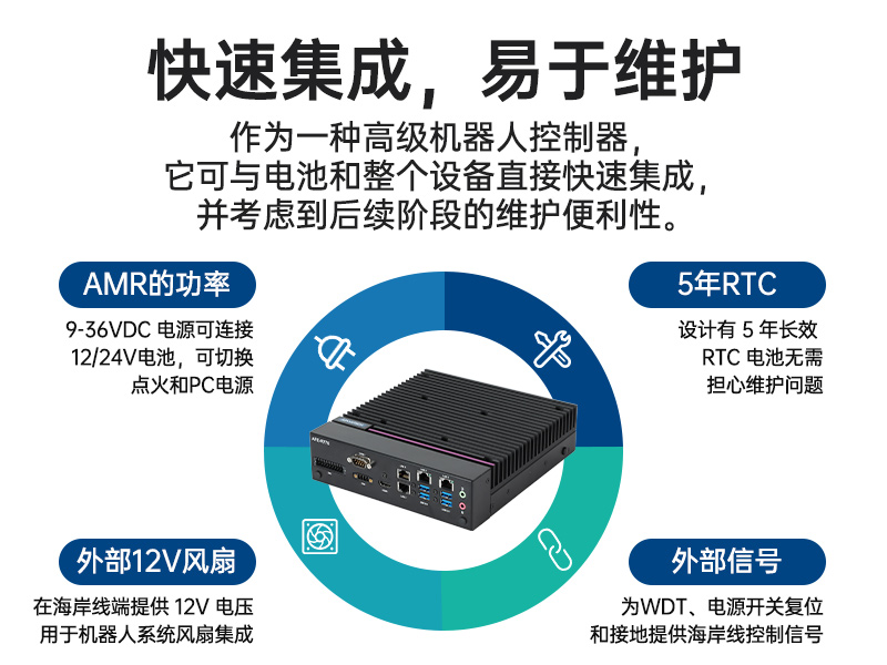 研華嵌入式工控機(jī),酷睿12/13/14代工控主機(jī)電腦,AFE-R770