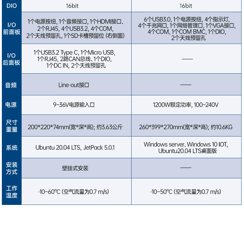 研華AI邊緣服務(wù)器,雙GPU工控主機(jī),DDR4內(nèi)存|AIR-500D.jpg