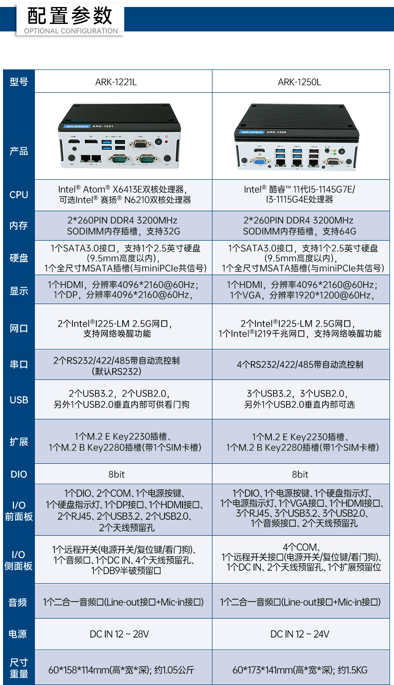 研華嵌入式工控機(jī),酷睿11代I5工業(yè)電腦主機(jī),ARK-1250L.jpg