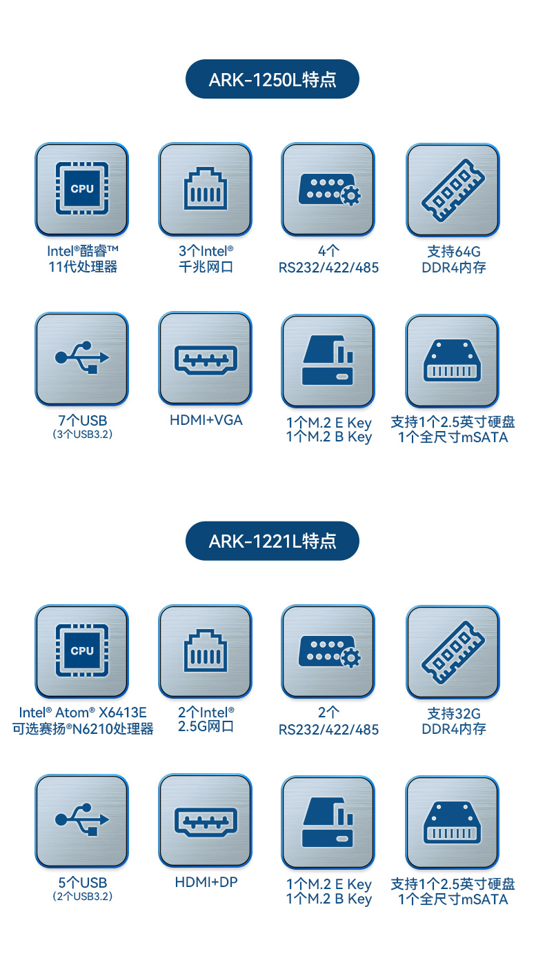 研華工控機,嵌入式工控電腦,深度學習主機廠家,ARK-1221L.jpg