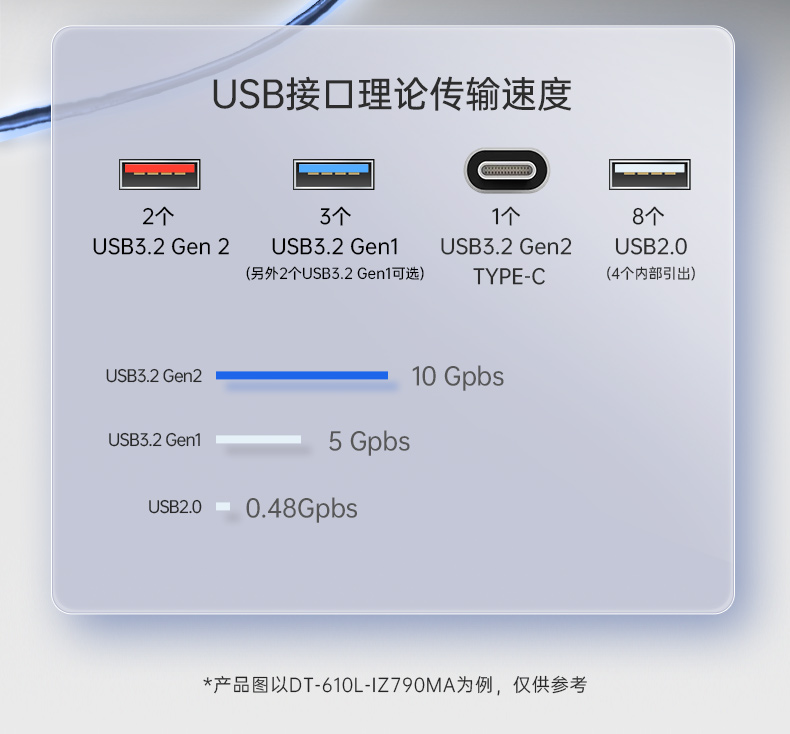 酷睿13/14代工控主機,高性能可擴展工控機,DT-610L-IZ790MA.jpg