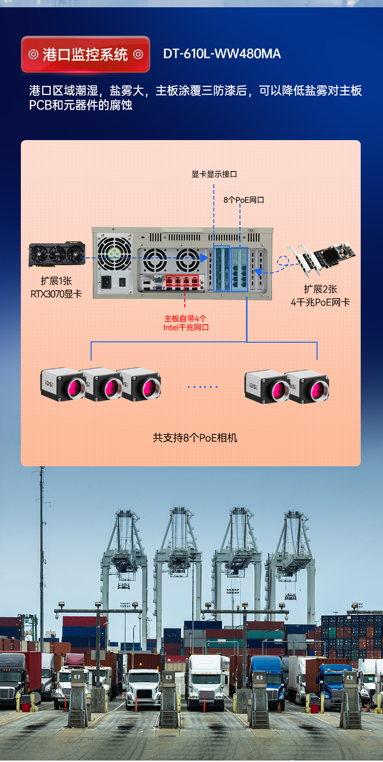 東田三防工控機(jī),三防漆工控電腦,防酸鹽霧工業(yè)電腦,DT-610L-WQ370MA.jpg