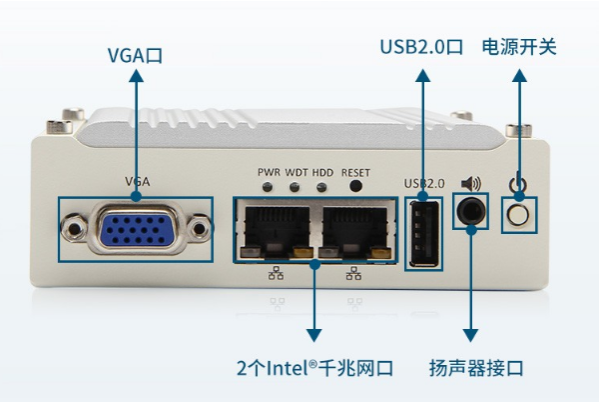 迷你工控機端口.png