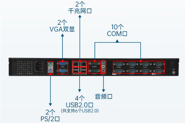 東田1U工控機端口.png