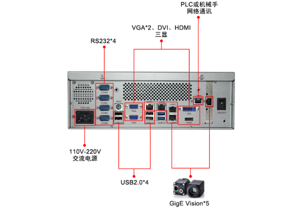 工控機(jī)端口.png