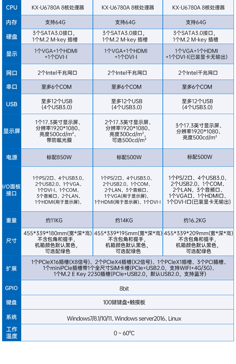 國產兆芯雙屏加固便攜機,戶外勘探加固計算機,DT-S1427AD-U6780A.jpg